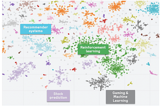 Data Science at the Wellcome Trust: a year in review