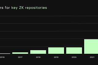 Aleo 优势：从 zkEVM 发展到 zkVM 区块链