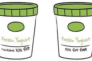 Two ways of presenting Frozen Yoghurt: one with 20% fat, the other with 80% fat free