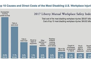 Top 8 Retail Workplace Hazards and How To Prevent Them With AI.