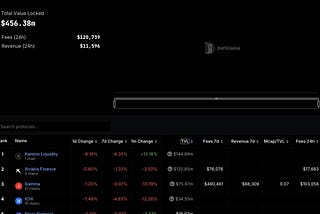 A write-up on Liquidity management Protocols in DeFi