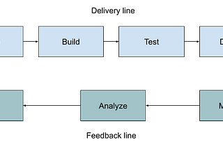 DevOps로의 전환을 앞두고