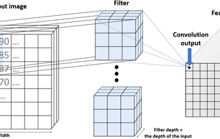 My Journey into Computer Vision — Part 2