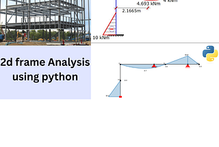 2d Frame Analysis Using Python