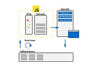 Made Easy: JavaScript Interview Questions