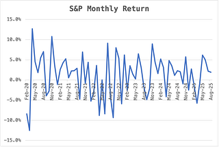 Market Risk, the Wisdom of Munger, and how Excel Stock History helps me evaluate stock strategies