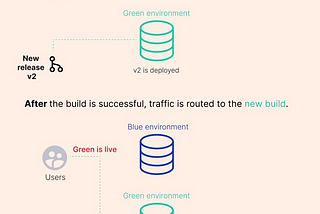 Robust deployment pipelines with dbt