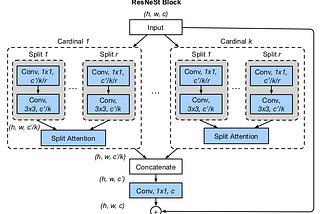 Detecting Sounds with Deep Learning