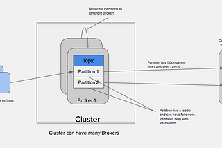 Considerations for Sizing Kafka