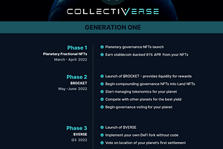 CollectiVerse Whitepaper (German Translation)