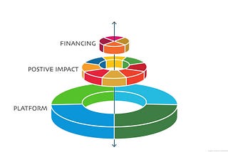 We need new financing business models for SDGs