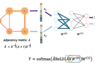 How to train graph convolutional network models in a graph database