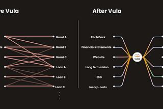 Vula: Technology to bridge Africa’s $330B SME Funding Gap