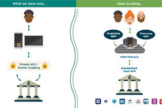 Fintech: Open Banking, Open Opportunities