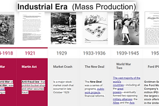 Capital Market Evolution 1914–1956