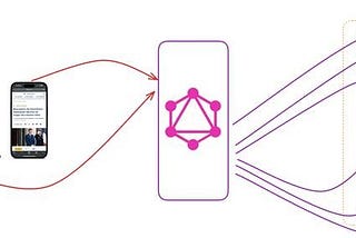 Comment Le Figaro a opté pour la combinaison de schémas après l’adoption de GraphQL