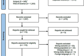Cannabis Use and Cardiovascular Health: Doubling Down on Risk