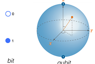 The Quantum Leap’s Beginner Guide to “Qubits”