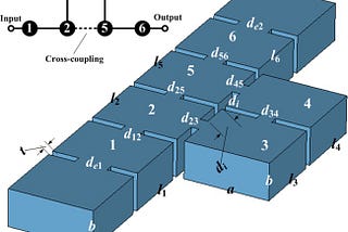 An Observation of the Challenges of Cross-couplings and Frequency-dependent Couplings