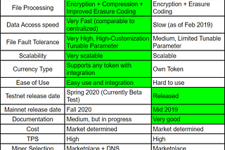 Decentralized Cloud Comparison: Filecoin & Archon Cloud