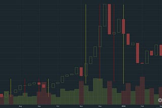 Applying astrology into cryptocurrency trading — Mercury retrograde