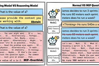 MiP-Overthinking in Reasoning LLMs