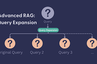 Boosting Retrieval in RAG Systems with Query Expansion