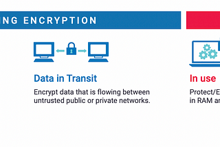 Confidential Computing approach for secure-by-design data collaboration in genomics