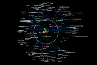 DreamCatcher: Deep Learning and Graph Analytics for the Dreamscape