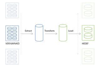 ETL Ayıkla, Dönüştür, Yükle