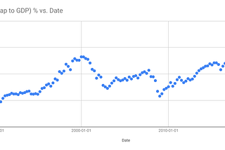 Why Equity Markets are going to be tested in the coming months?