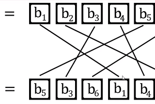 Crypto CTF — Learning permutation