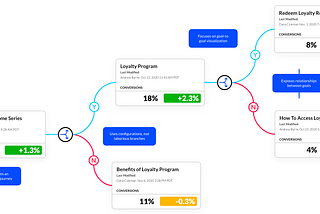 6 Mobile-First Strategies to Grow Customer Loyalty