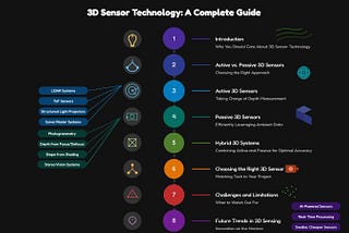 Dynamic workflow visualization showing the progression of 3D sensor topics from introduction through active and passive sensors to future trends
