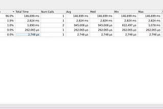 Bandwidth — Throughput — Latency