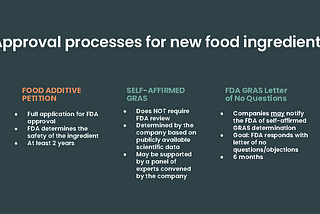 Regulation of new food ingredients: Is it GRAS?