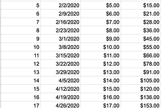 Example of week over week savings.