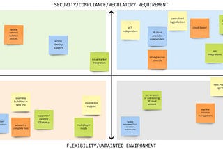 Software development lifecycle: understanding how products get built