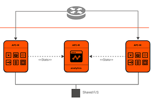 Deployment Best Practices for WSO2 API Manager