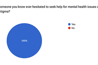 Mental Health Among Asians