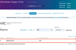 WeRide Included in Nasdaq Golden Dragon China Index