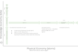 From atoms to bits and back to atoms again