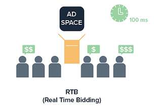 Rise of Programmatic Marketing in India