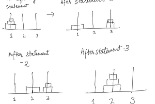 Tower of Hanoi