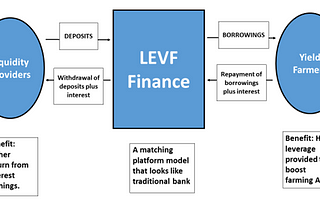 Levf Finance