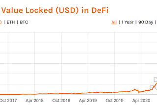 The DeFi Pulse Index: Diversification in a Decentralized World