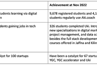 Help shape the 2030 Yarl IT Hub Community Goals