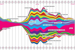 Basic data visualization skills!