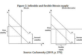 Can Bitcoin become money?