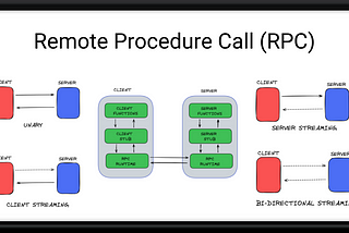 Desmistificando o RPC (Remote Procedure Call) com Elixir